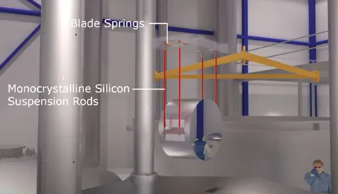 E-TEST mirror suspended by Silicon rods amos